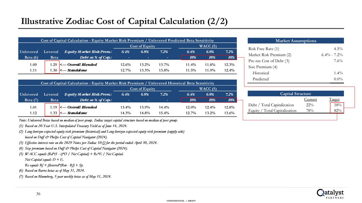 Slide 36